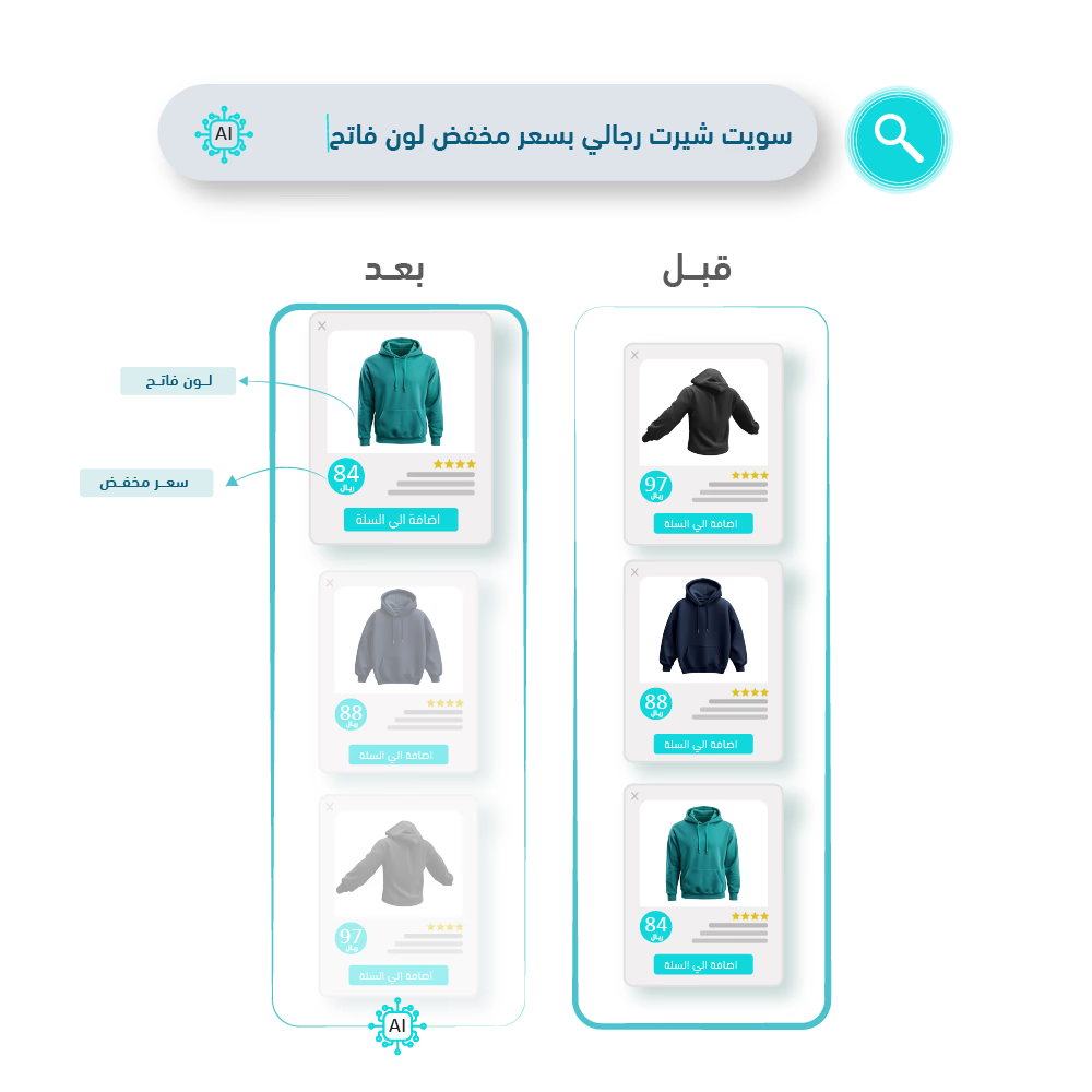 كيف يمكن للبحث المعزز بالذكاء الاصطناعي من الفايندر قيادة النمو والتخصيص في تجارتك الإلكترونية