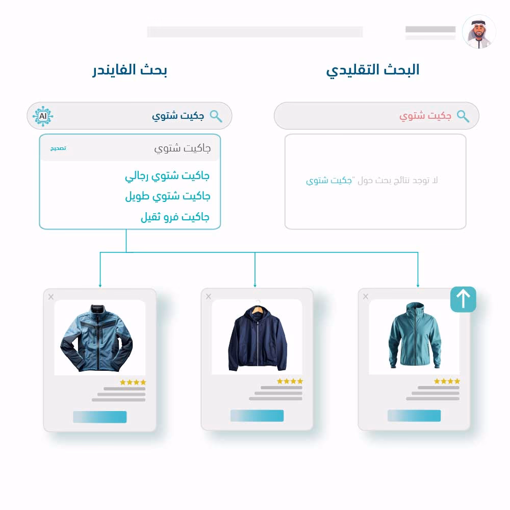 الفرق بين وظيفة البحث التقليدية ووظيفة البحث المدعومة بالذكاء الاصطناعي من الفايندر